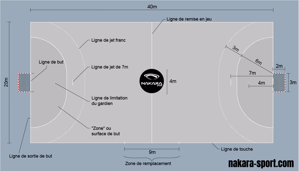 Schéma coté d'un terrain de handball aux dimensions officielles IHF 40 par 20 mètres